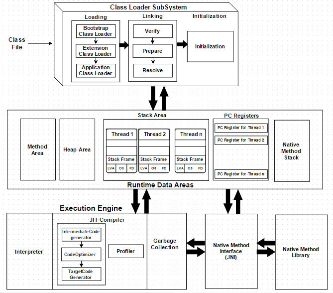 Java培训：JVM架构解释