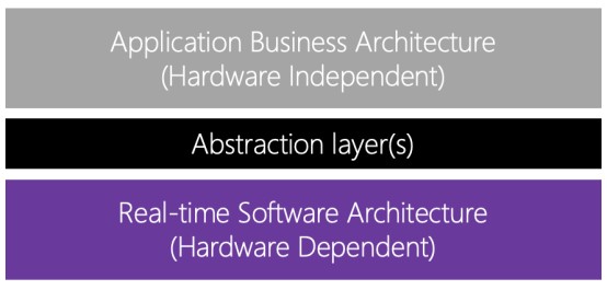 嵌入式开发：设计嵌入式软件架构的5个步骤—步骤1